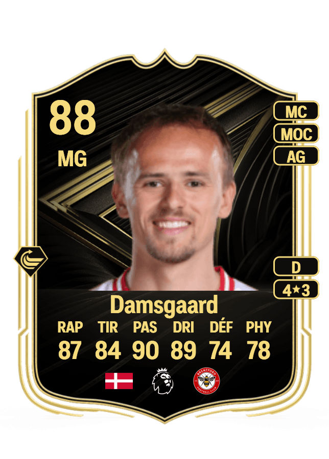 Mikkel Damsgaard card