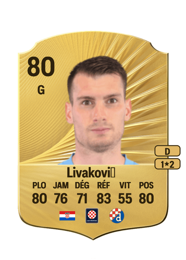 Dominik Livaković card