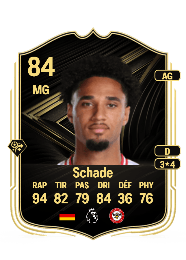 Kevin Schade card