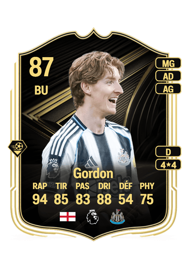 Anthony Gordon card
