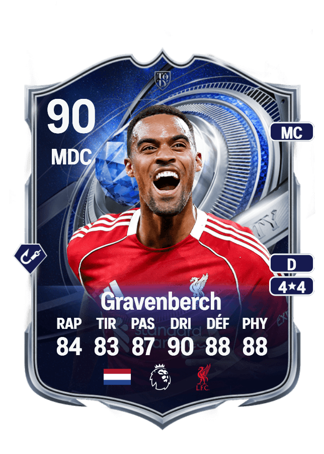 Ryan Gravenberch card