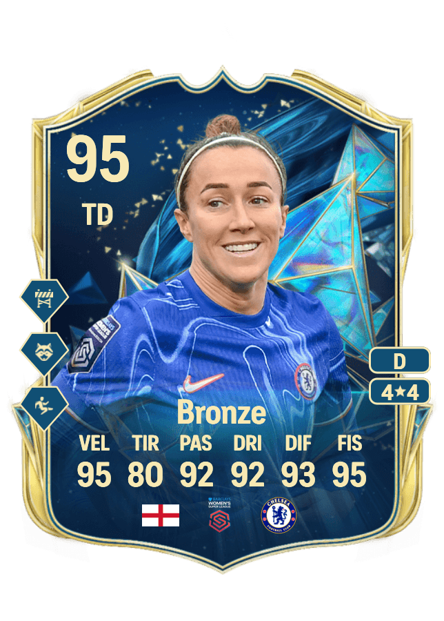 Lucy Bronze card