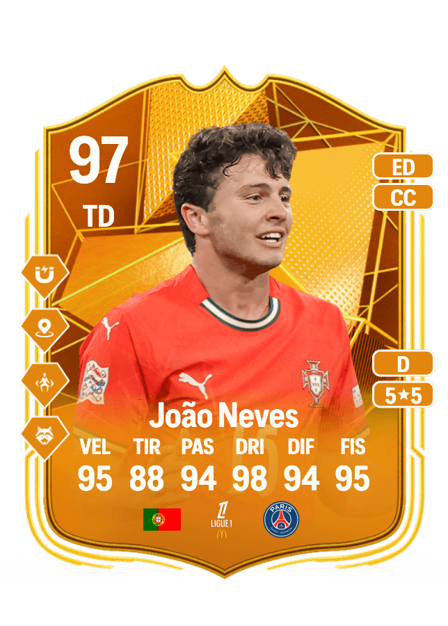 João Neves card