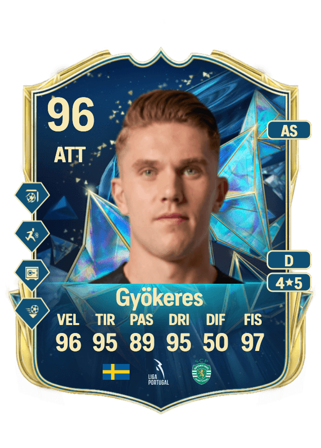 Viktor Gyökeres card