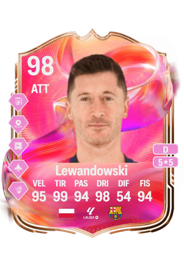 Robert Lewandowski card