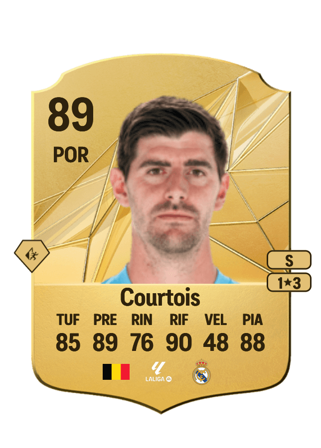 Thibaut Courtois card