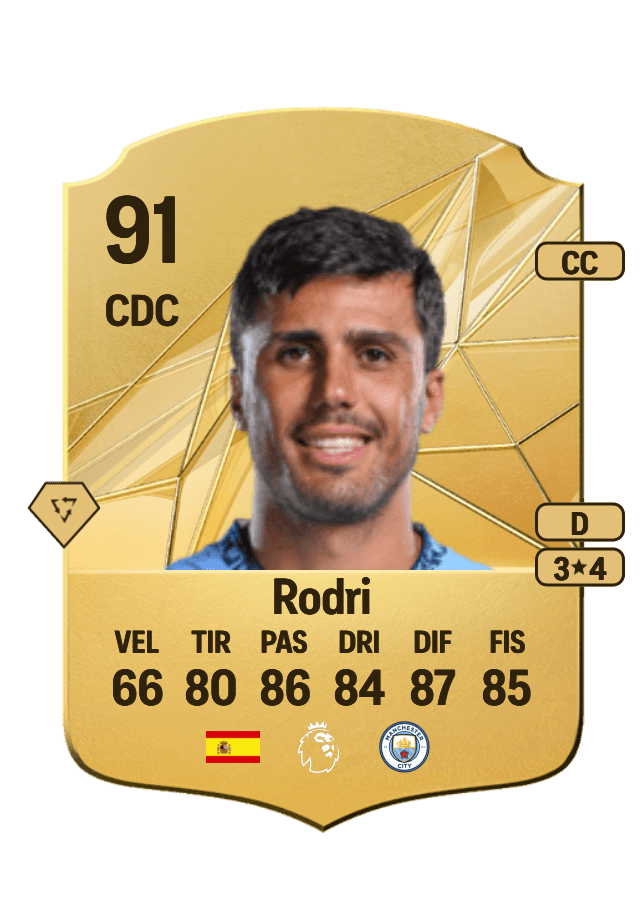 Rodri card