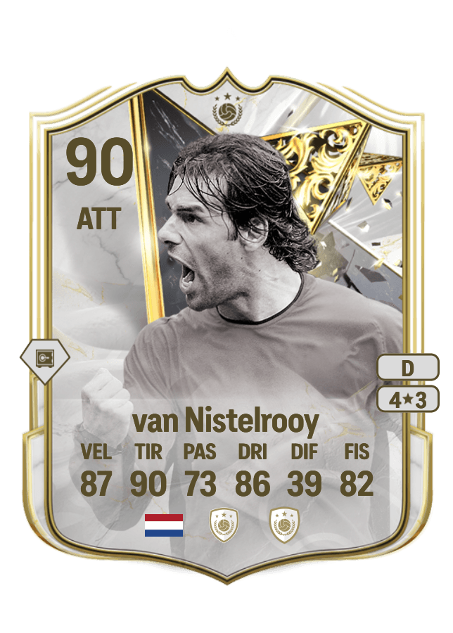 Ruud van Nistelrooy card