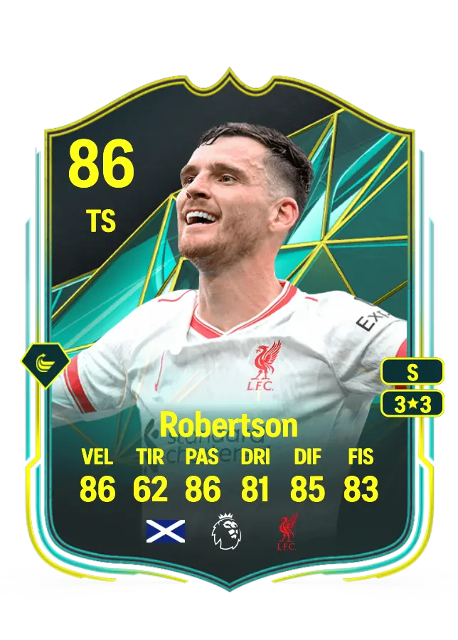 Andrew Robertson card