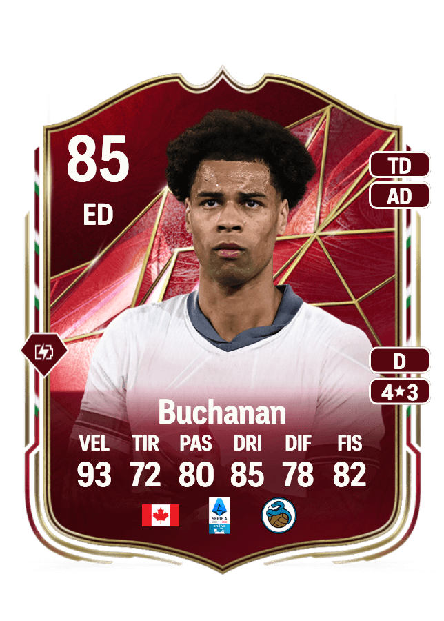 Tajon Buchanan card
