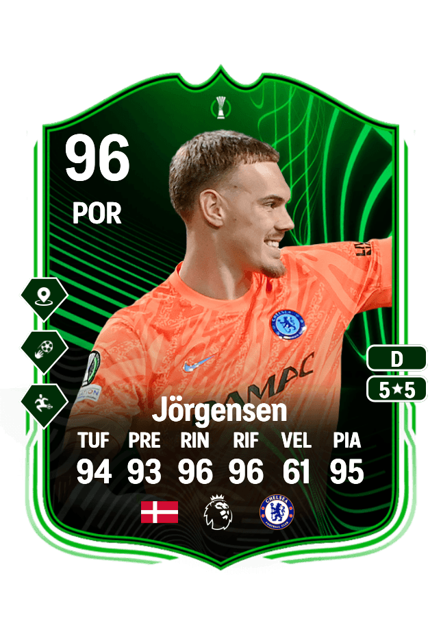 Filip Jörgensen card