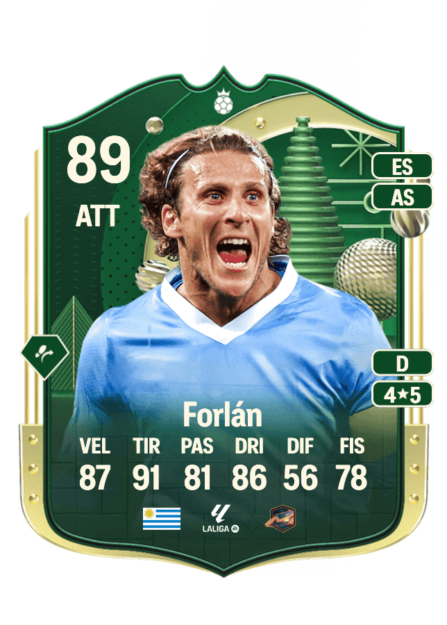 Diego Forlán card
