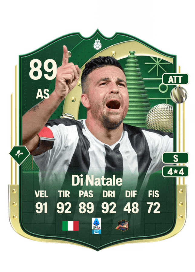 Antonio Di Natale card