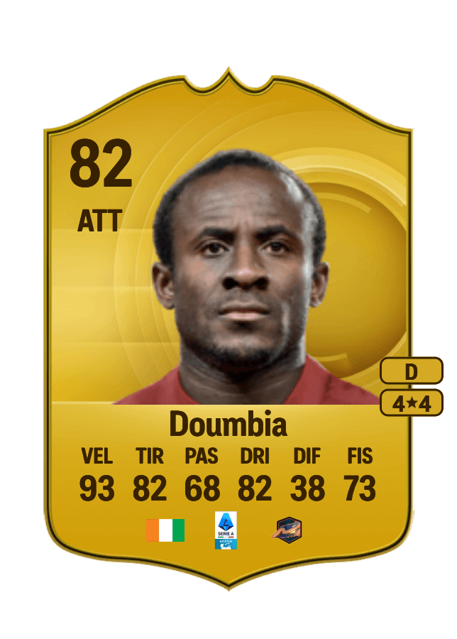 Seydou Doumbia card