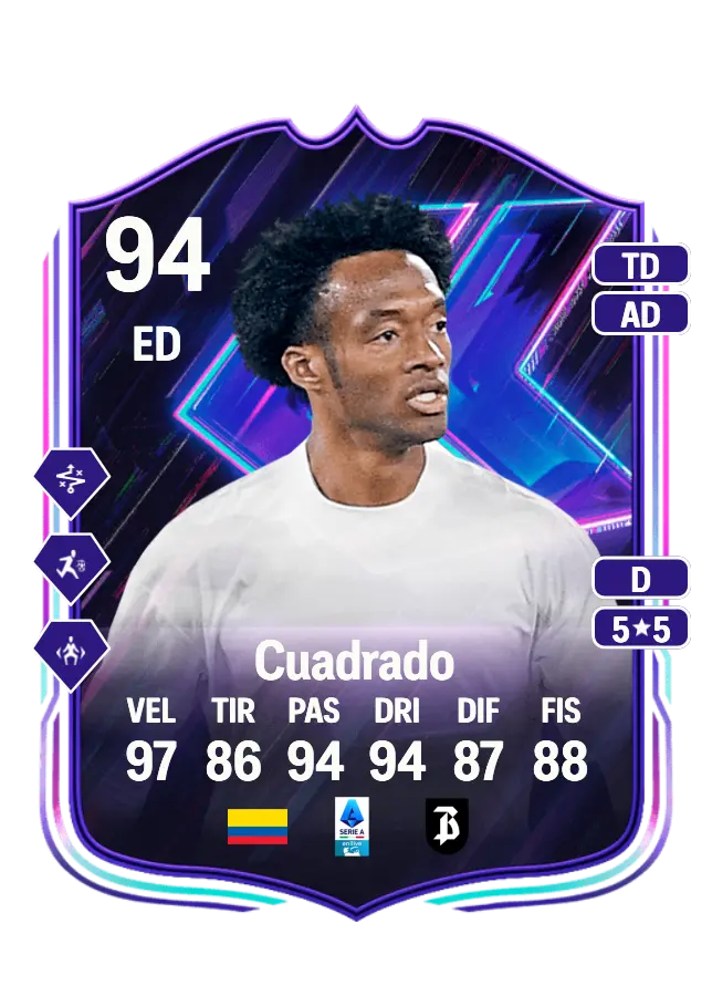 Juan Cuadrado card