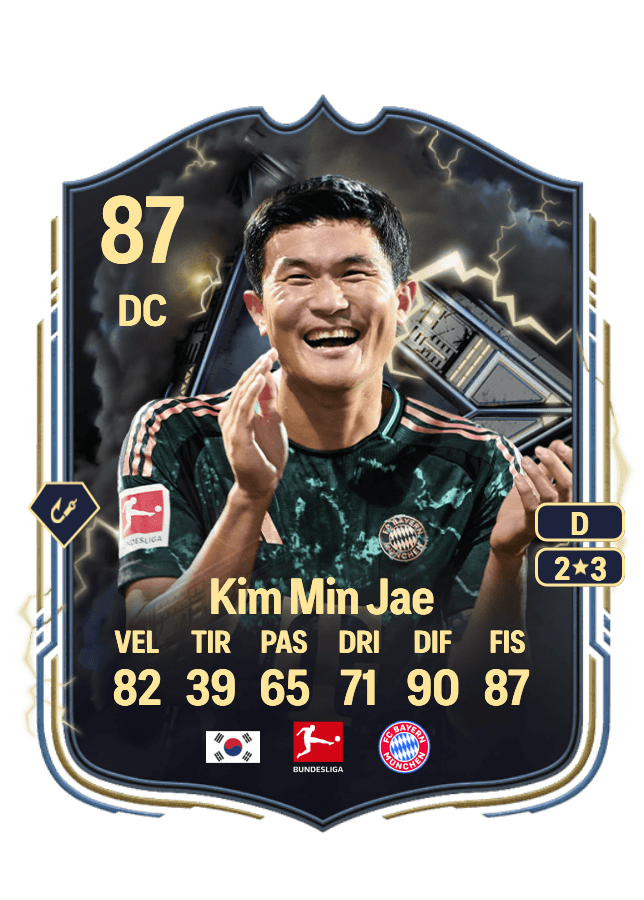 Kim Min Jae card