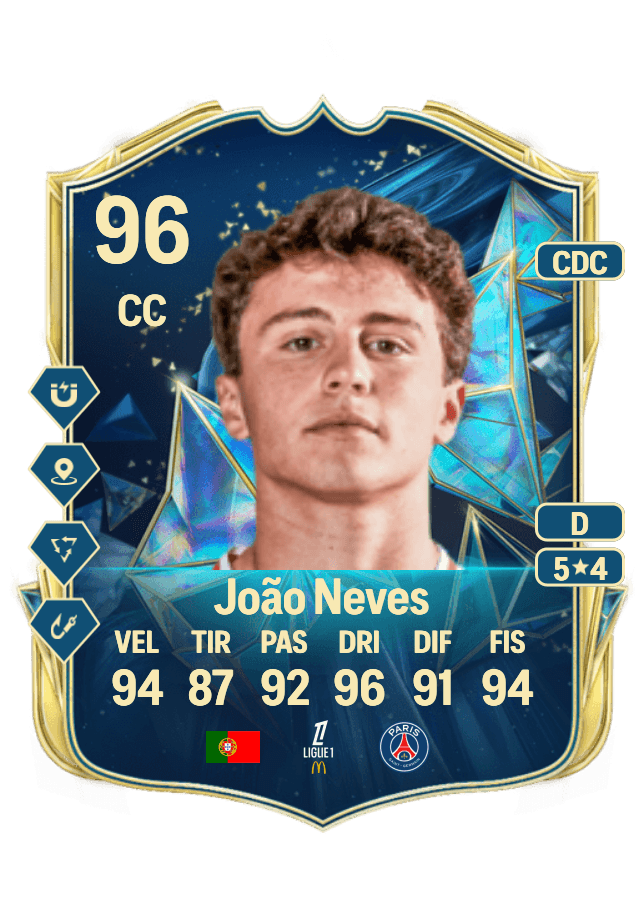 João Neves card