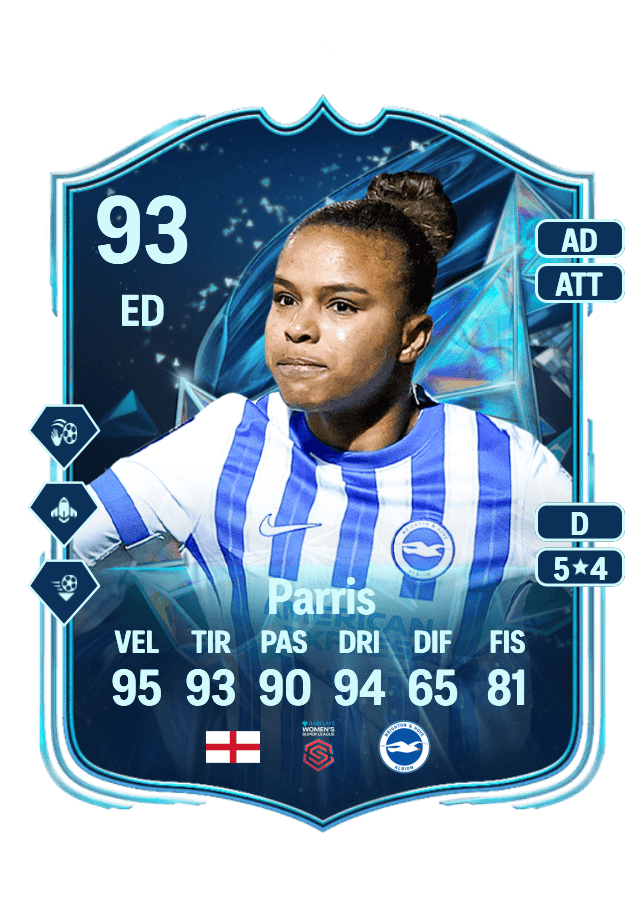 Nikita Parris card