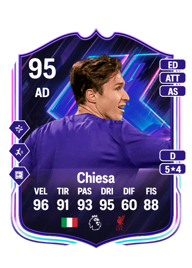 Federico Chiesa card