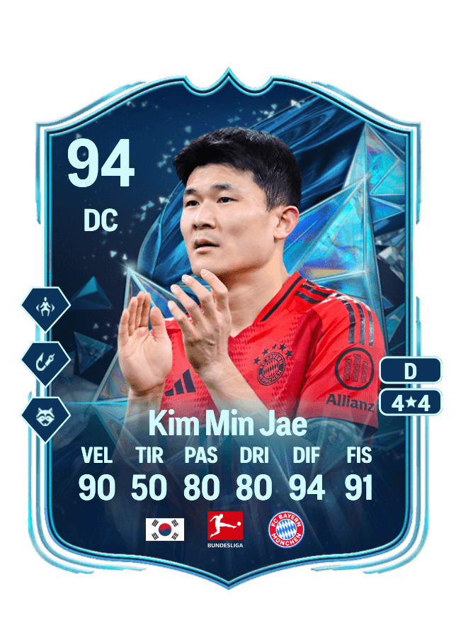 Kim Min Jae card
