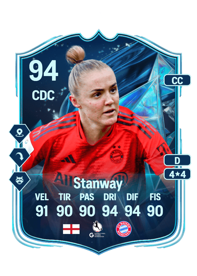 Georgia Stanway card