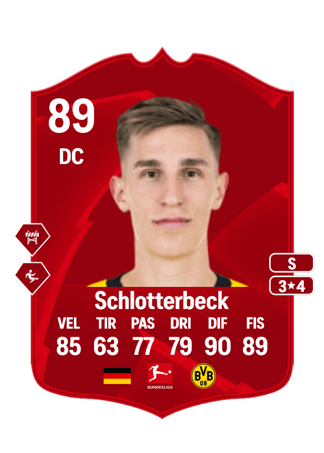 Nico Schlotterbeck card