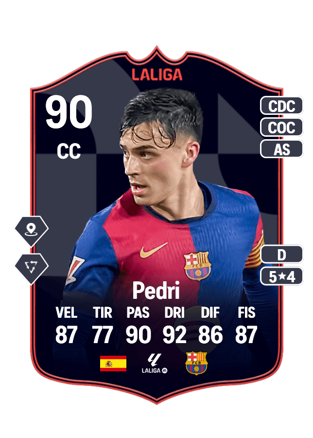 Pedri card