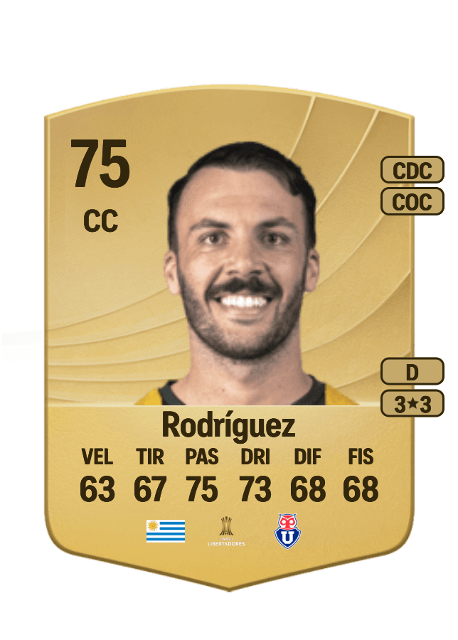 Sebastián Rodríguez card