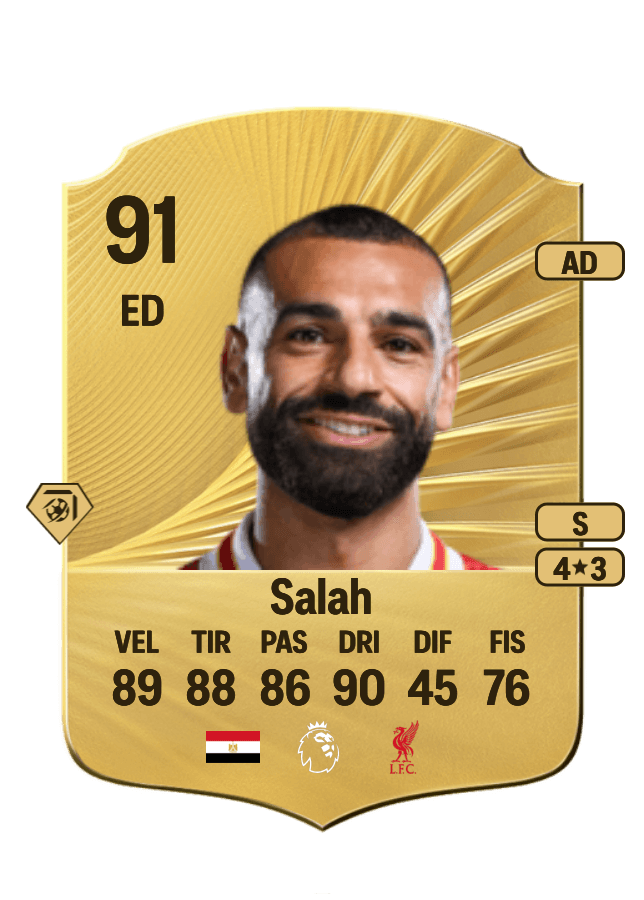 Mohamed Salah card