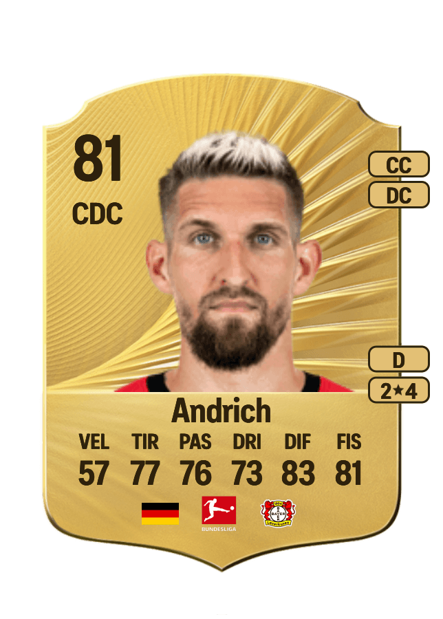 Robert Andrich card