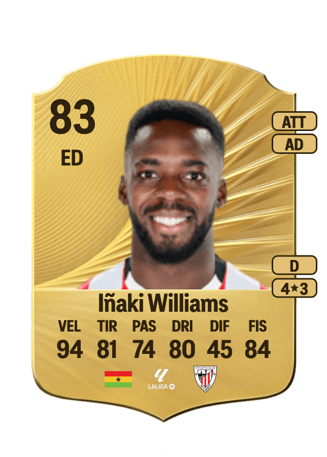 Iñaki Williams card