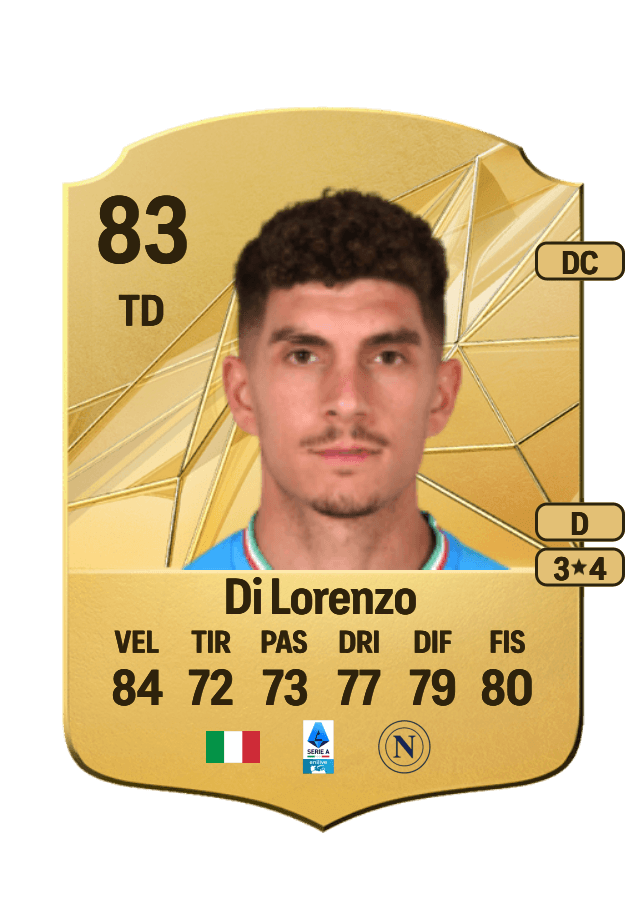 Giovanni Di Lorenzo card