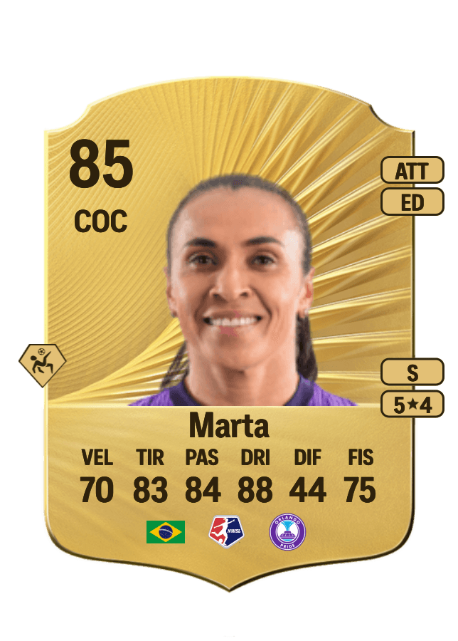 Marta card