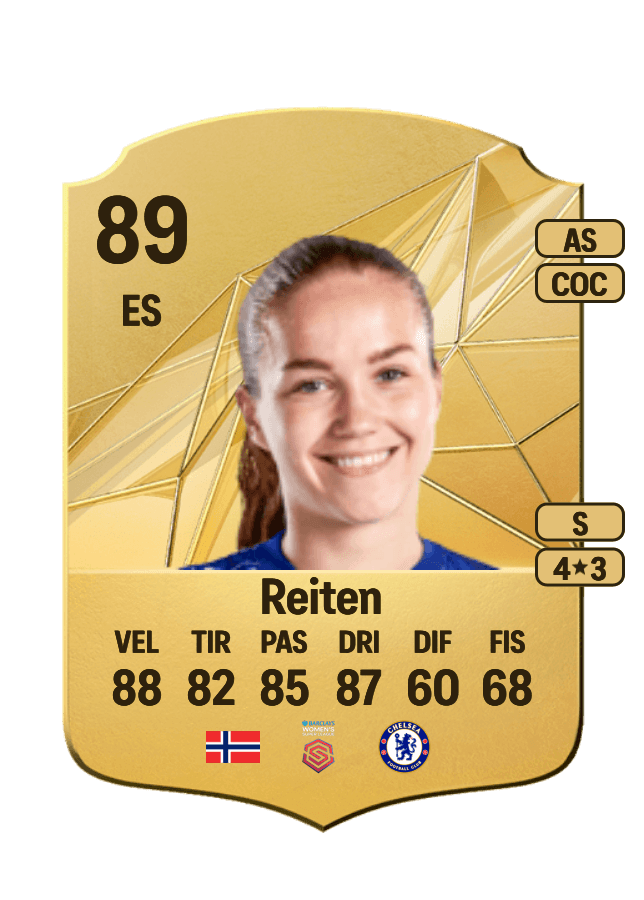 Guro Reiten card