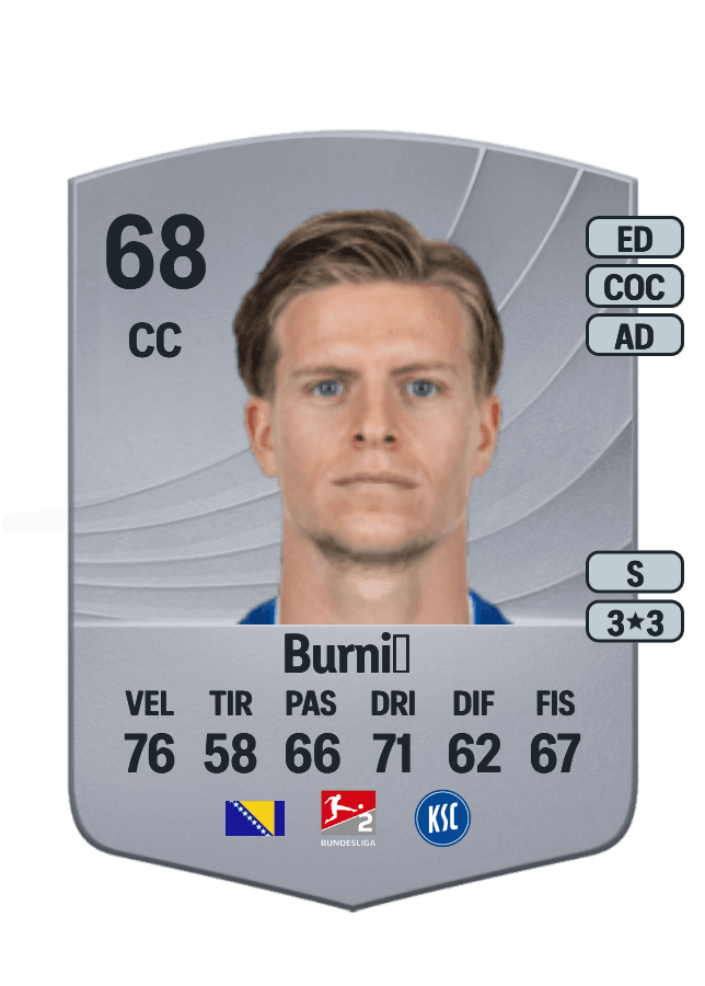 Dženis Burnić card