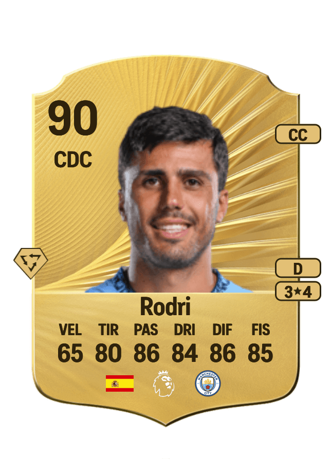 Rodri card