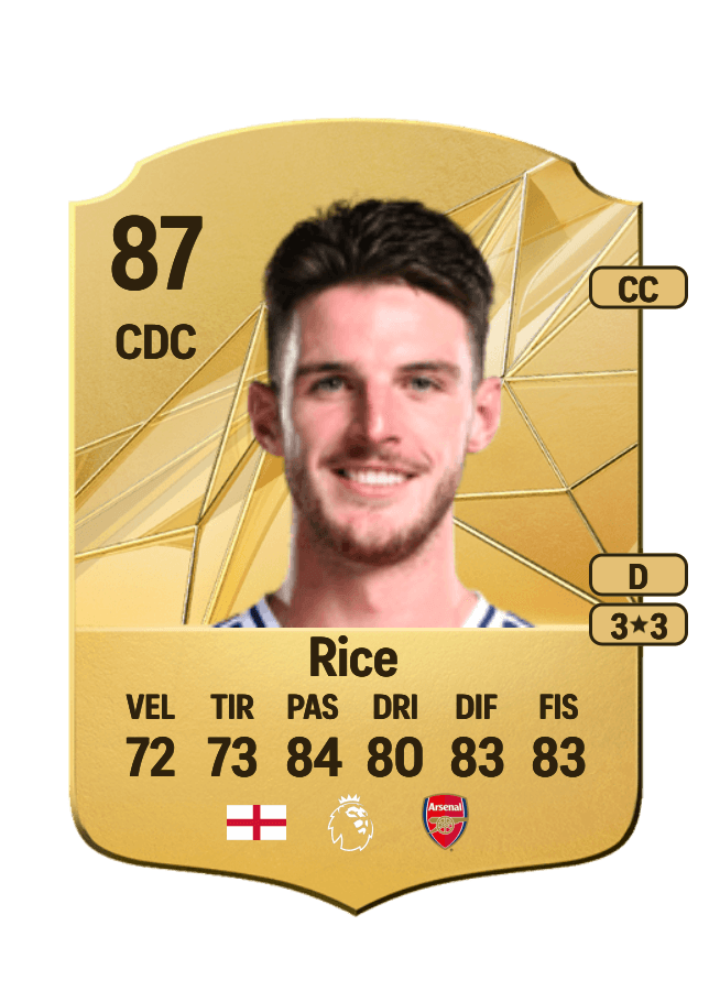 Declan Rice card