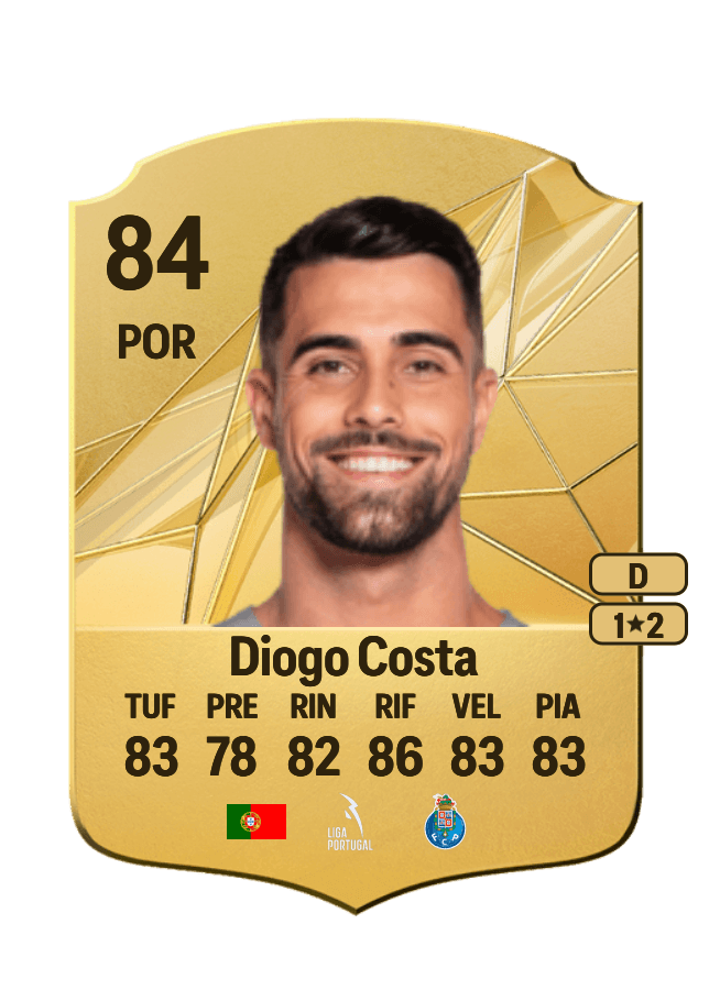 Diogo Costa card