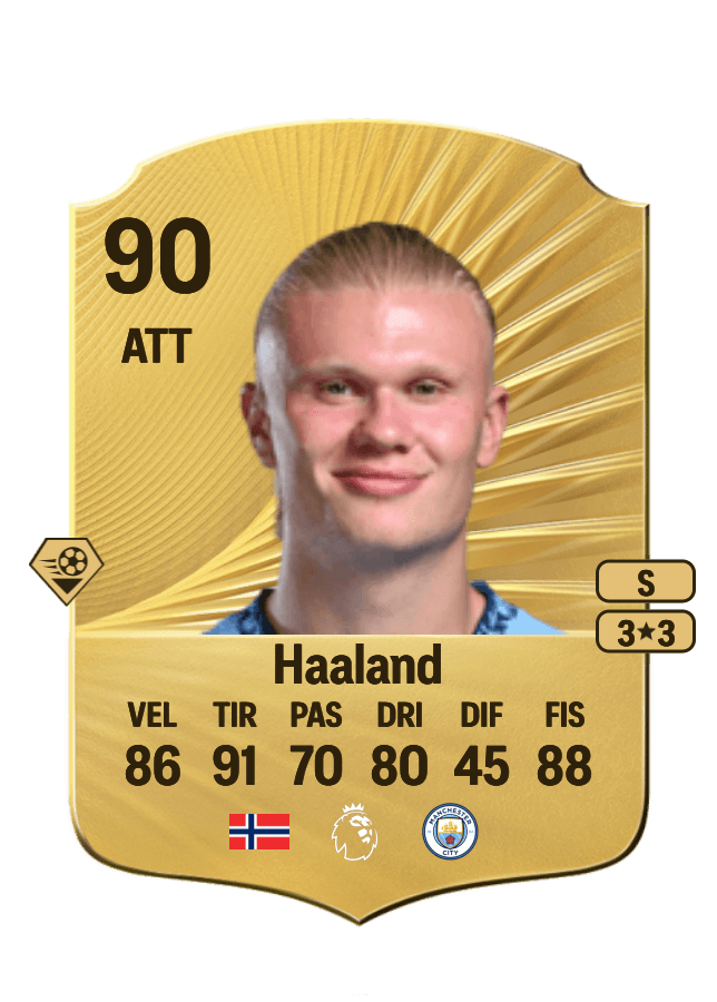 Erling Haaland card