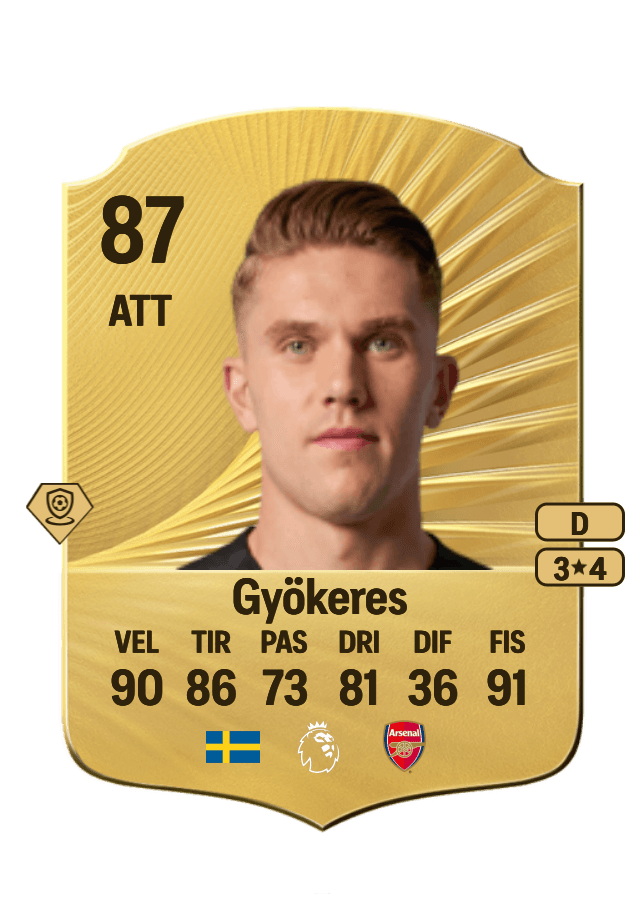Viktor Gyökeres card