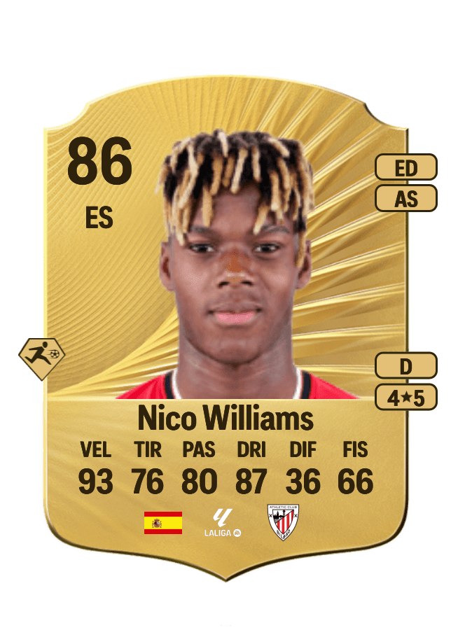 Nico Williams card
