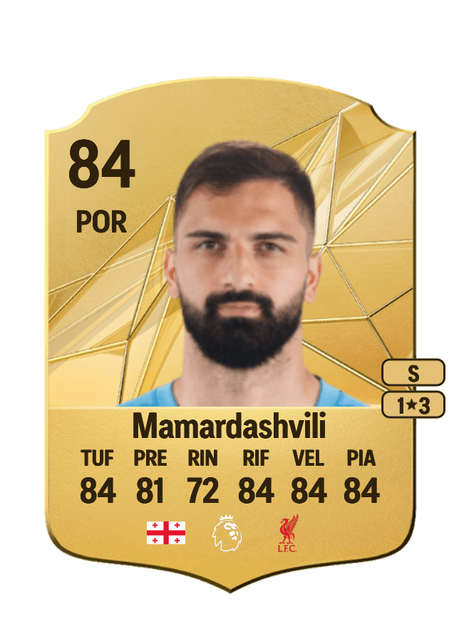 Giorgi Mamardashvili card