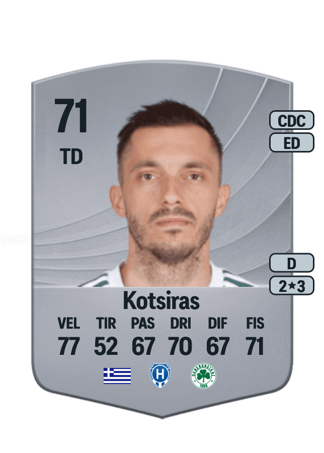 Giannis Kotsiras card