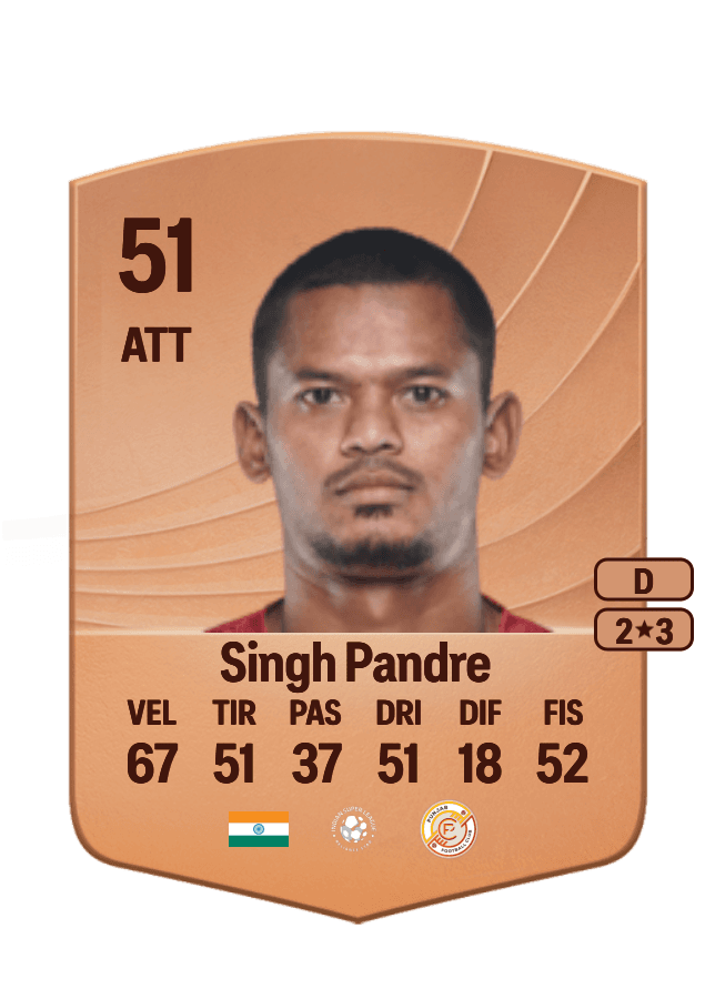 Ranjeet Singh Pandre card