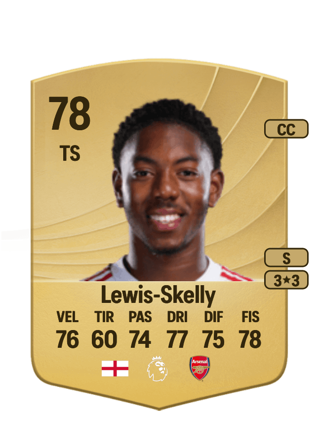 Myles Lewis-Skelly card