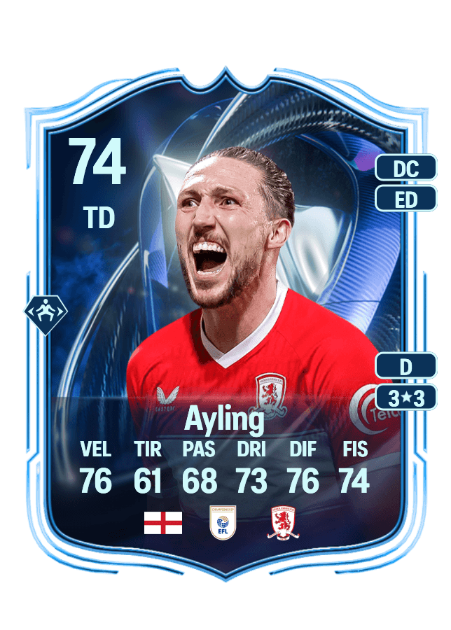 Luke Ayling card