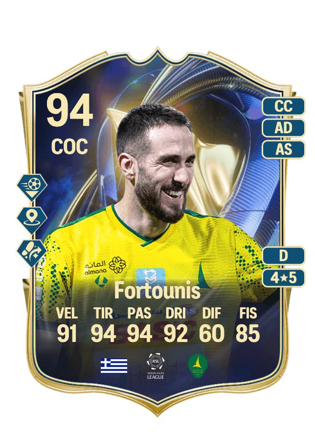 Konstantinos Fortounis card