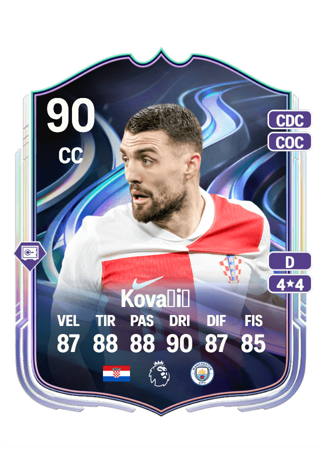 Mateo Kovačić card