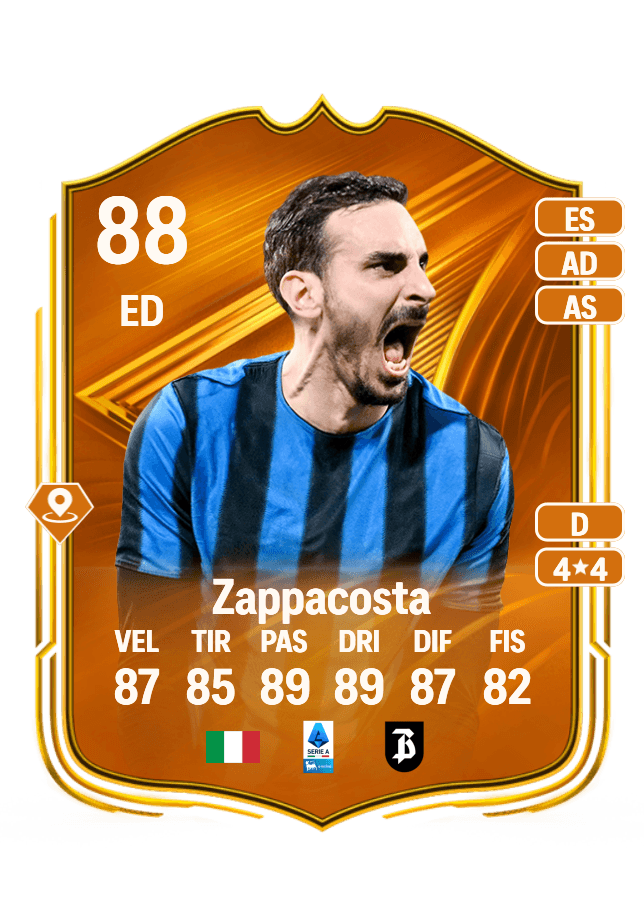 Davide Zappacosta card