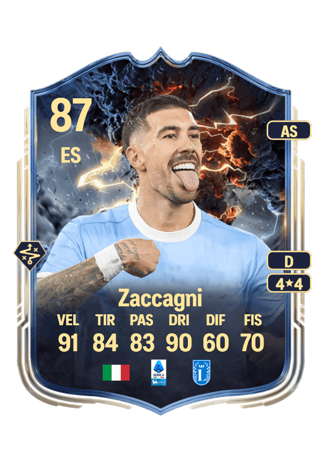 Mattia Zaccagni card